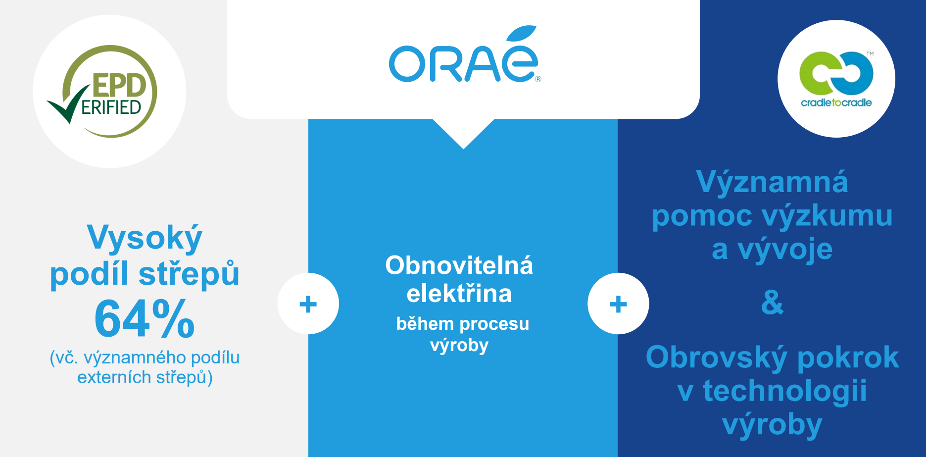 Vlastnosti protislunečního zasklení